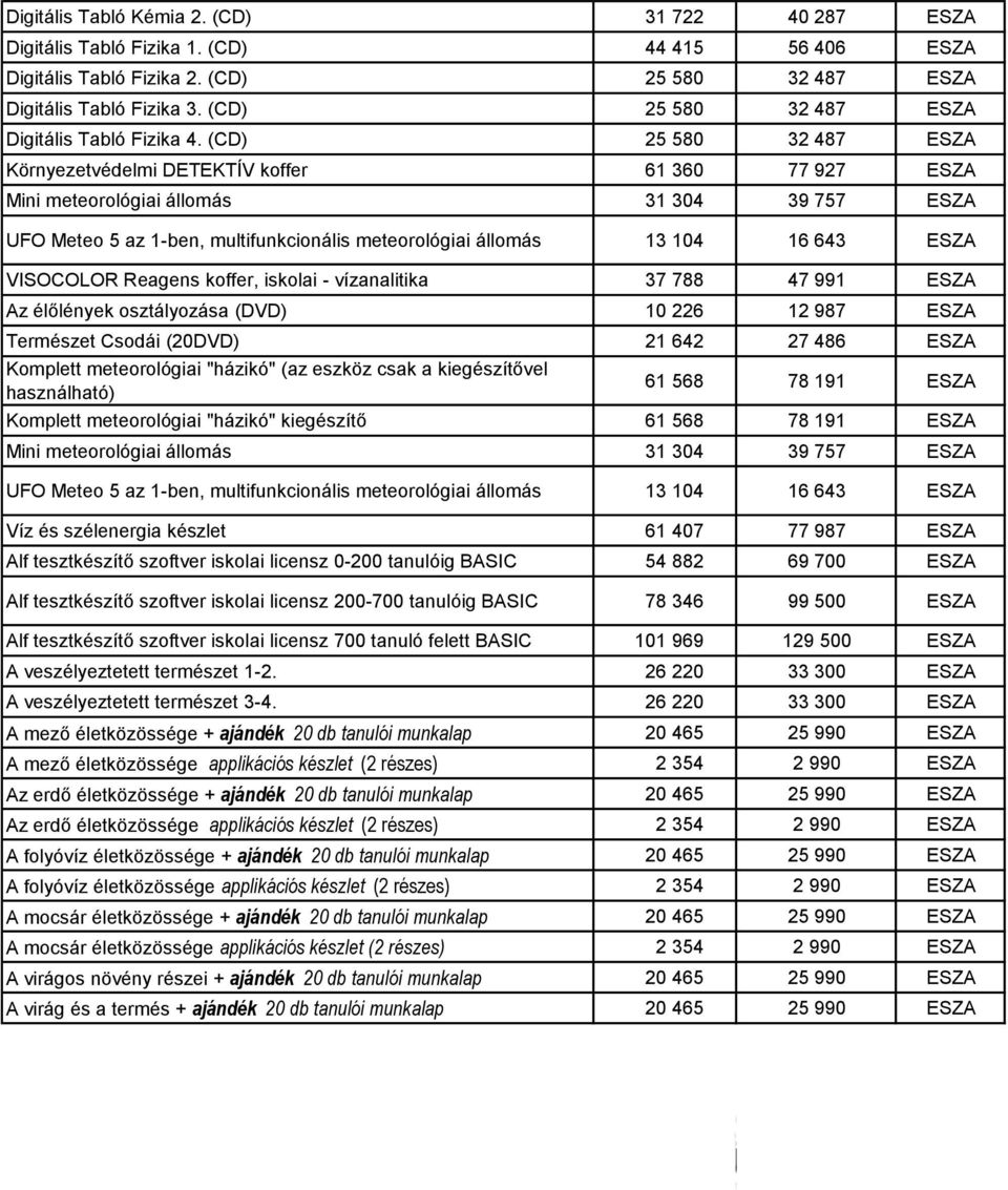 (CD) 25 580 32 487 ESZA Környezetvédelmi DETEKTÍV koffer 61 360 77 927 ESZA Mini meteorológiai állomás 31 304 39 757 ESZA UFO Meteo 5 az 1-ben, multifunkcionális meteorológiai állomás 13 104 16 643