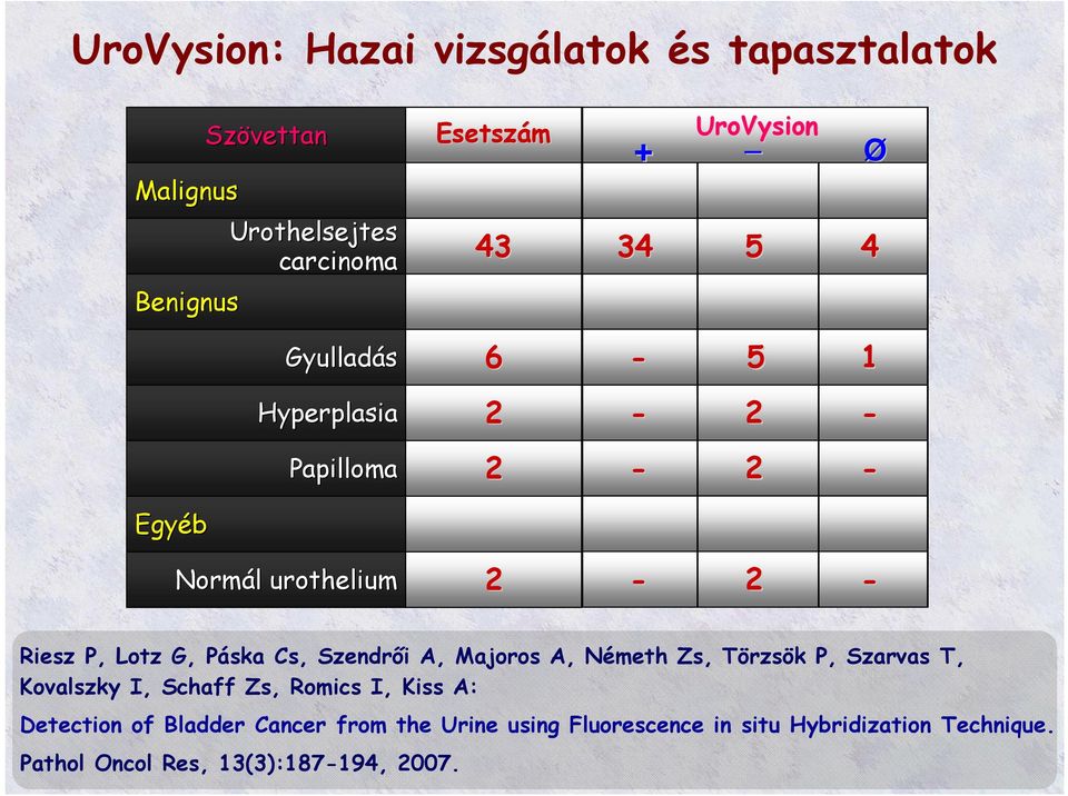 Egyéb Other 2 Normál l urothelium Normal urothelium - 2 - Riesz P, Lotz G, Páska Cs, Szendrői A, Majoros A, Németh Zs, Törzsök P, Szarvas T, Kovalszky