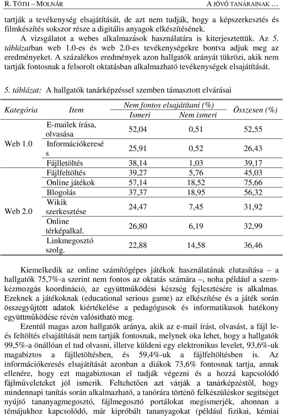 A százalékos eredmények azon hallgatók arányát tükrözi, akik nem tartják fontosnak a felsorolt oktatásban alkalmazható tevékenységek elsajátítását. 5.