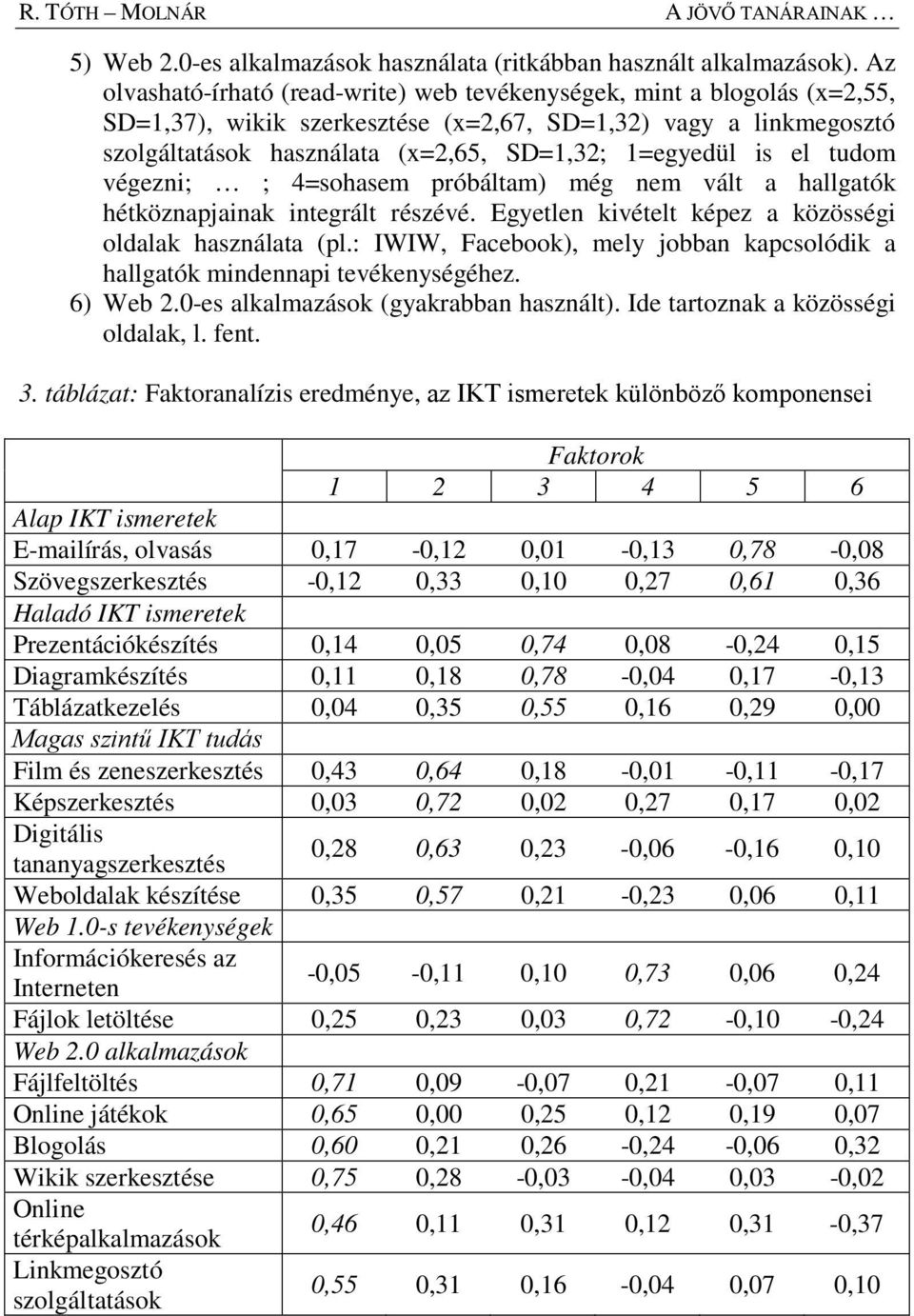 is el tudom végezni; ; 4=sohasem próbáltam) még nem vált a hallgatók hétköznapjainak integrált részévé. Egyetlen kivételt képez a közösségi oldalak használata (pl.