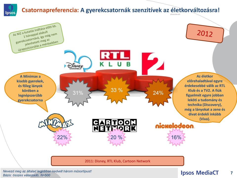 egyre érdekesebbé válik az RTL Klub és a TV2.