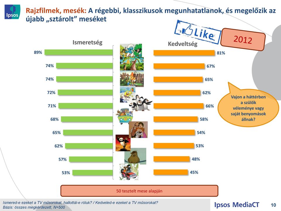 háttérben a szülők véleménye vagy saját benyomások állnak?