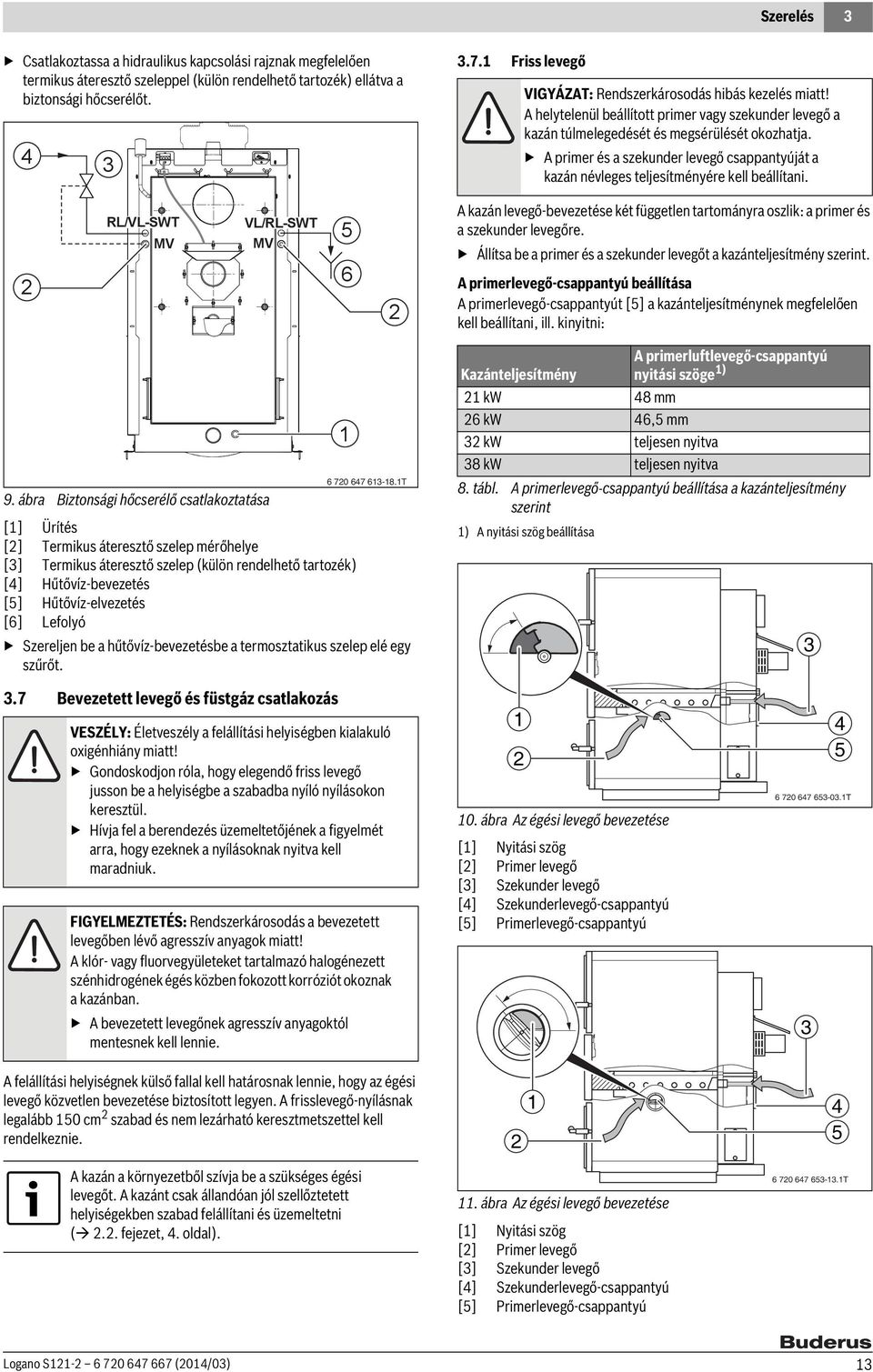 A primer és a szekunder levegő csappantyúját a kazán névleges teljesítményére kell beállítani.