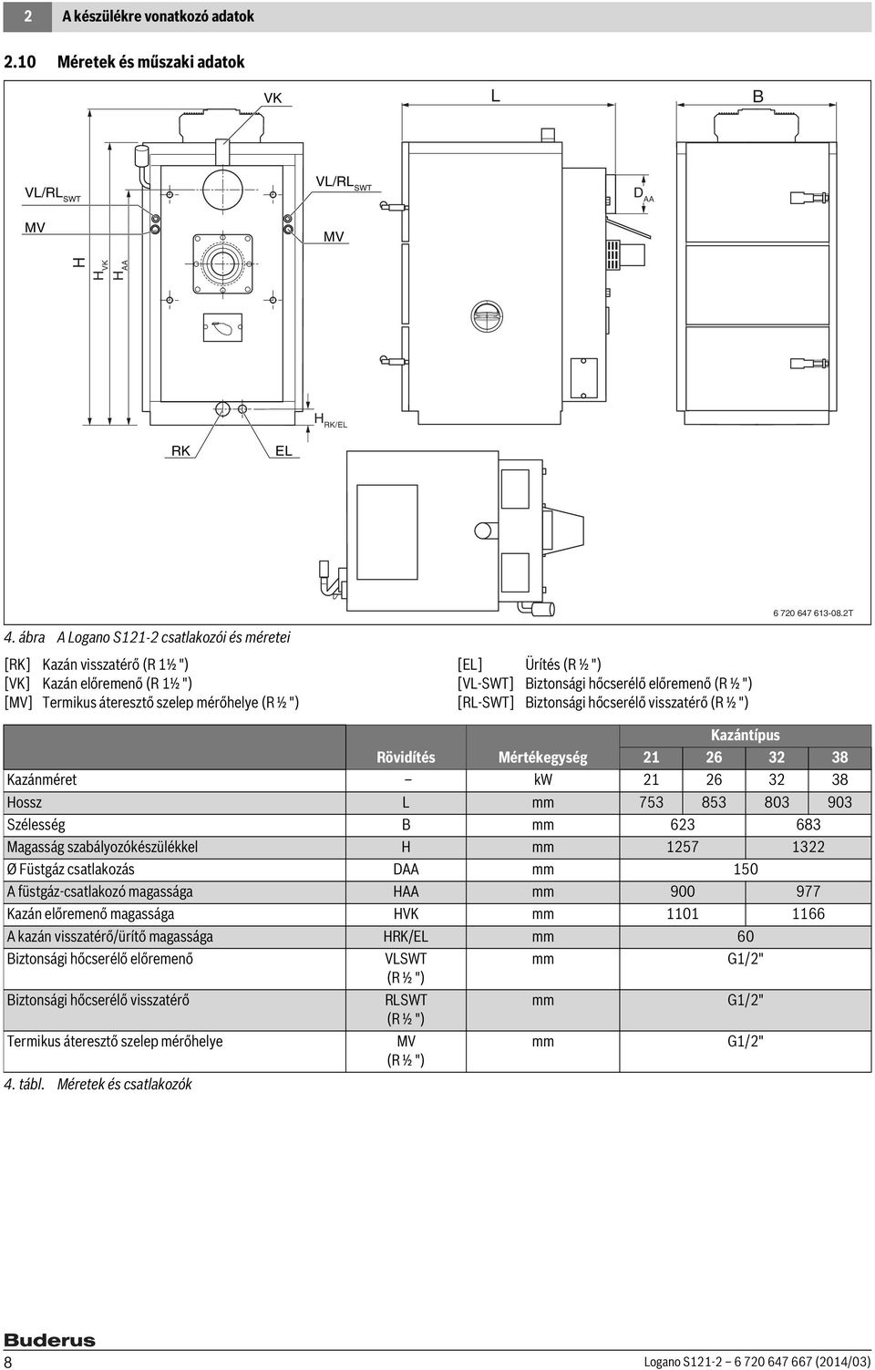előremenő (R ½ ") [RL-SWT] Biztonsági hőcserélő visszatérő (R ½ ") Kazántípus Rövidítés Mértékegység 6 3 38 Kazánméret kw 6 3 38 Hossz L mm 753 853 803 903 Szélesség B mm 63 683 Magasság