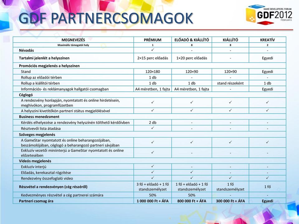 hallgatói csomagban A4 méretben, 1 fajta A4 méretben, 1 fajta - Egyedi Céglogó A rendezvény honlapján, nyomtatott és online hirdetésein, meghívókon, programfüzetben P P P P A helyszíni kivetítőkön