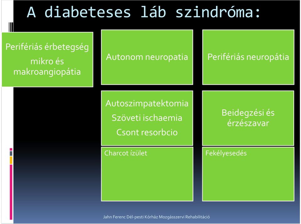 Autoszimpatektomia Szöveti ischaemia Csont resorbcio Charcot ízület