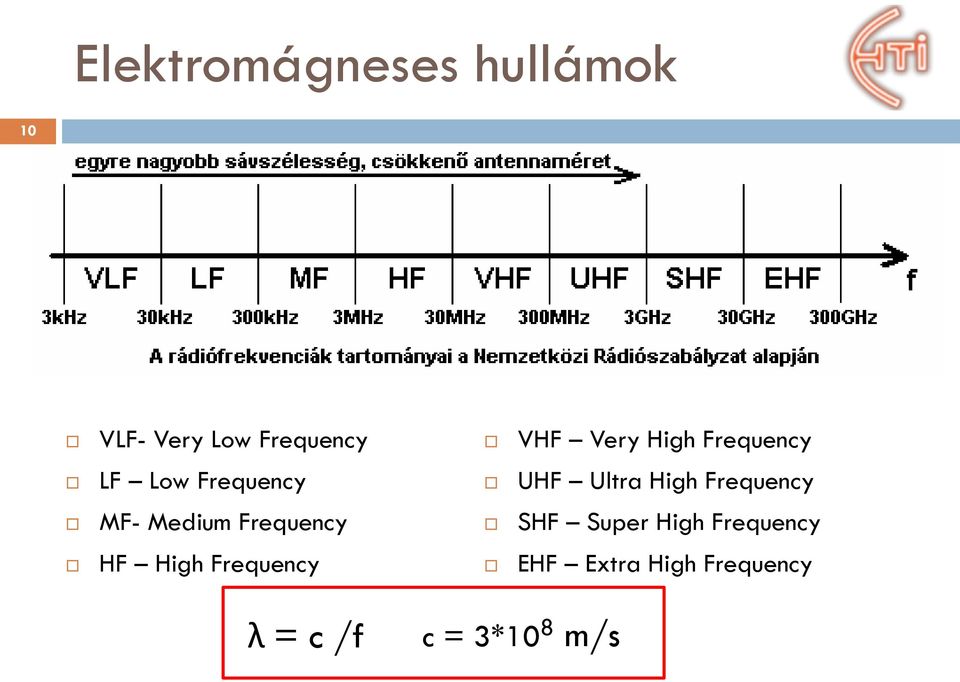 Frequency MF- Medium Frequency SHF Super High Frequency