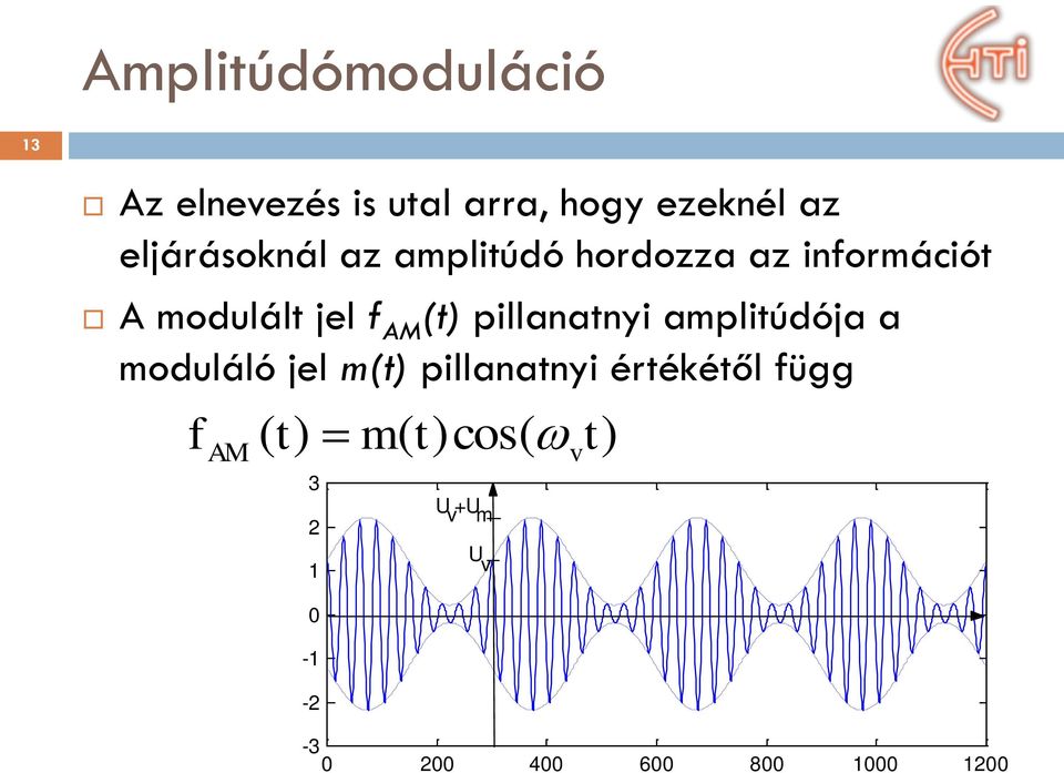 (t) pillanatnyi amplitúdója a moduláló jel m(t) pillanatnyi értékétől