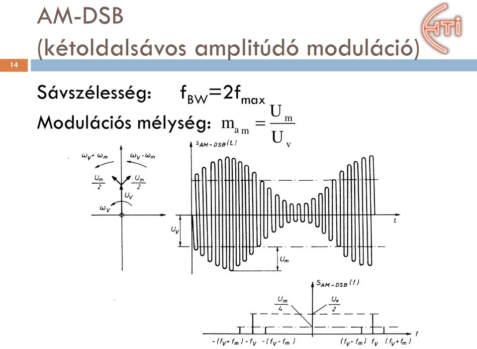 Sávszélesség: f BW =2f max