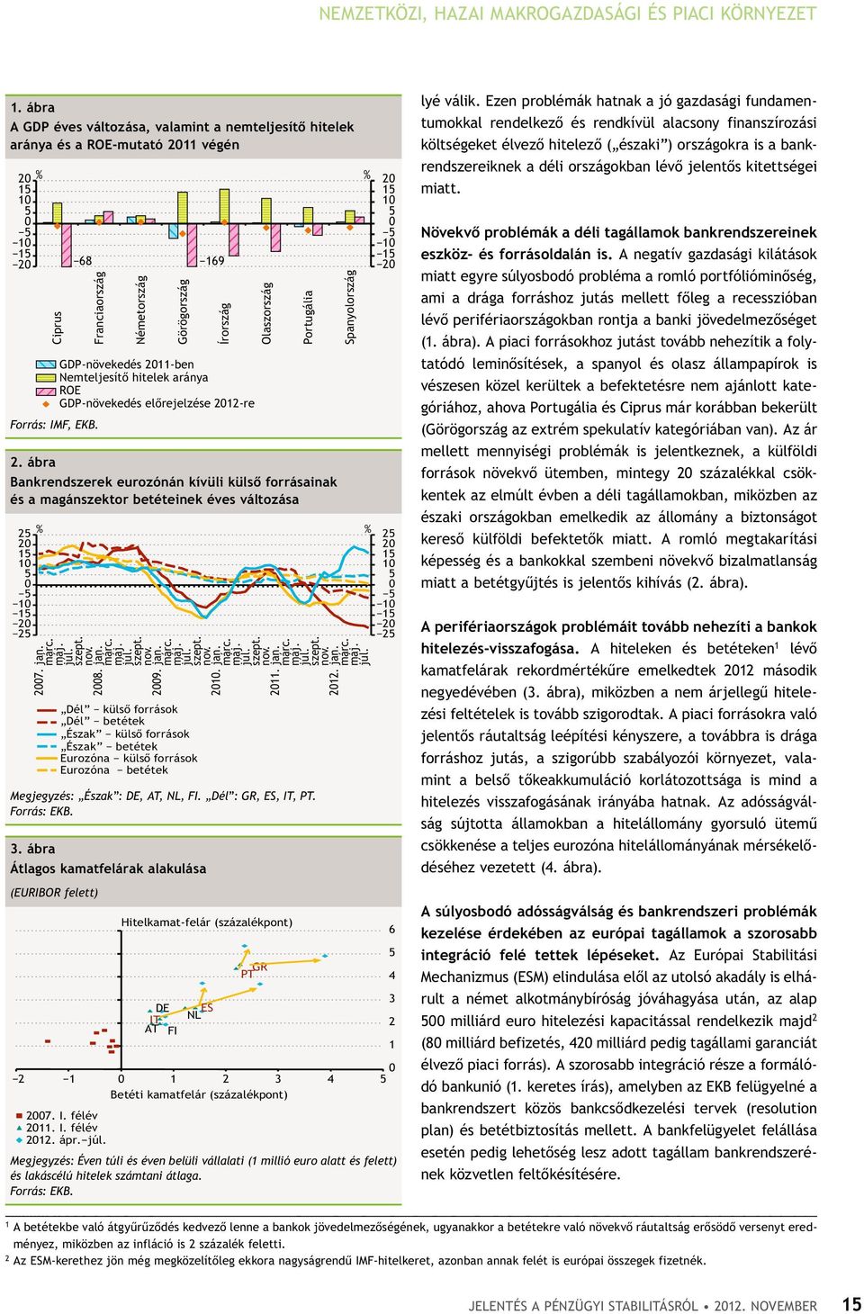 ábra bankrendszerek eurozónán kívüli külső forrásainak és a magánszektor betéteinek éves változása 1 1 1 1 7. jan. márc.