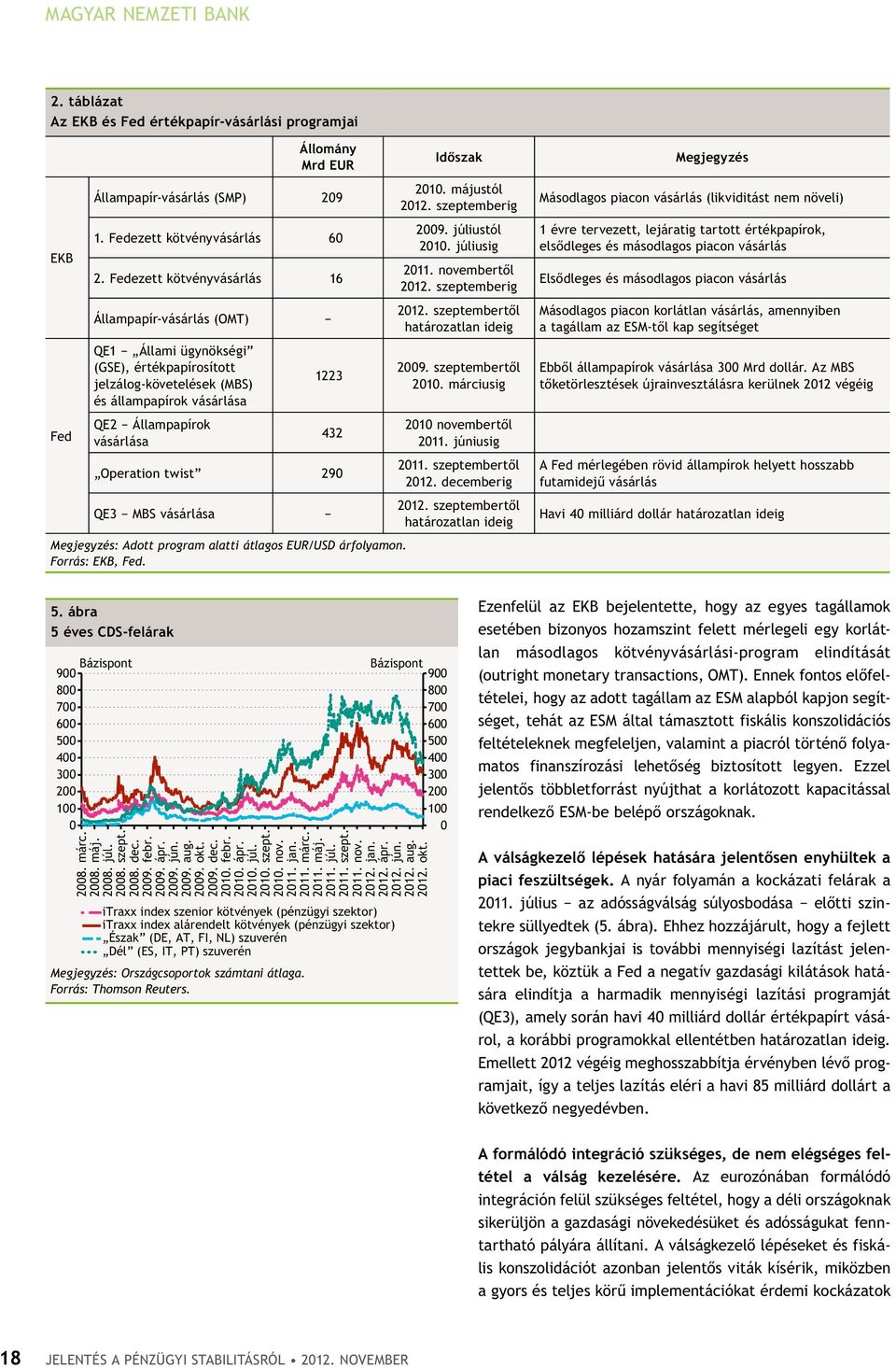 9 QE3 MBS vásárlása Megjegyzés: Adott program alatti átlagos EUR/USD árfolyamon. Forrás: EKB, Fed. időszak 1. májustól 1. szeptemberig 9. júliustól 1. júliusig 11. novembertől 1. szeptemberig 1.