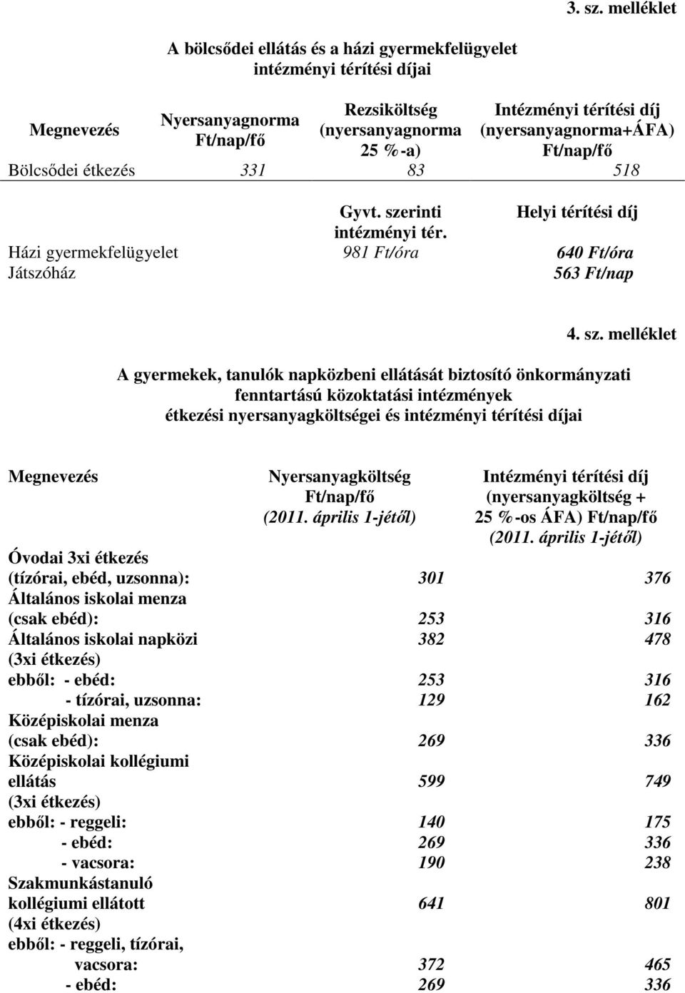 %-a) Ft/nap/fő Bölcsődei étkezés 331 83 518 Gyvt. sze