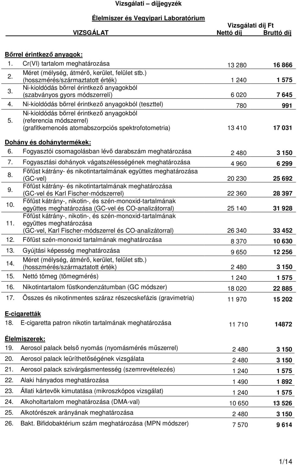 Ni-kioldódás bőrrel érintkező anyagokból (referencia módszerrel) (grafitkemencés atomabszorpciós spektrofotometria) 13 410 17 031 Dohány és dohánytermékek: 6.