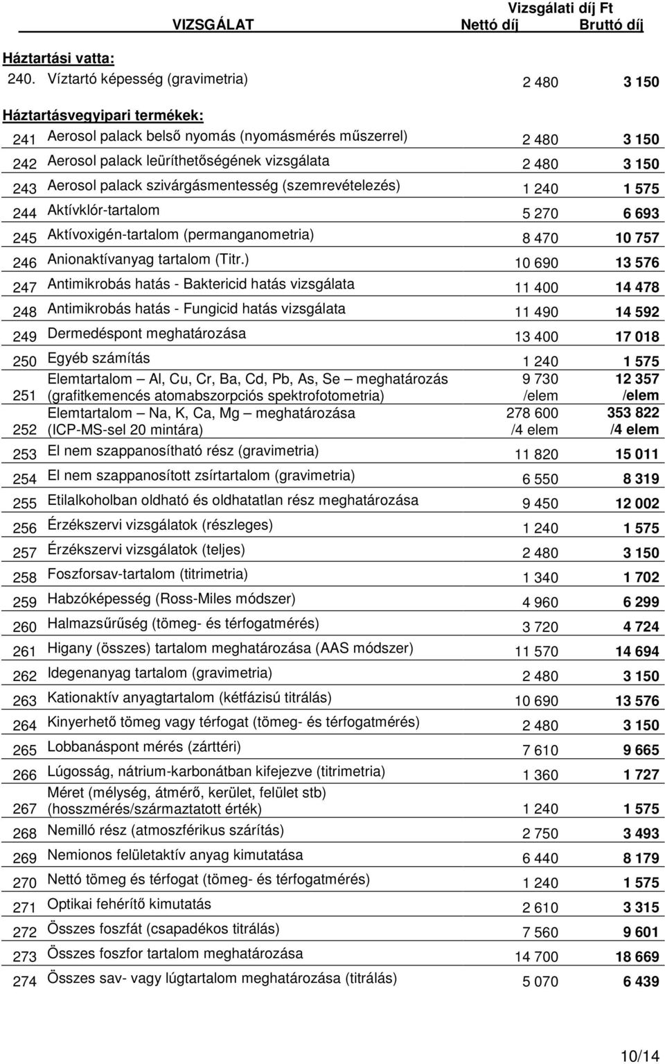 150 243 Aerosol palack szivárgásmentesség (szemrevételezés) 1 240 1 575 244 Aktívklór-tartalom 5 270 6 693 245 Aktívoxigén-tartalom (permanganometria) 8 470 10 757 246 Anionaktívanyag tartalom (Titr.