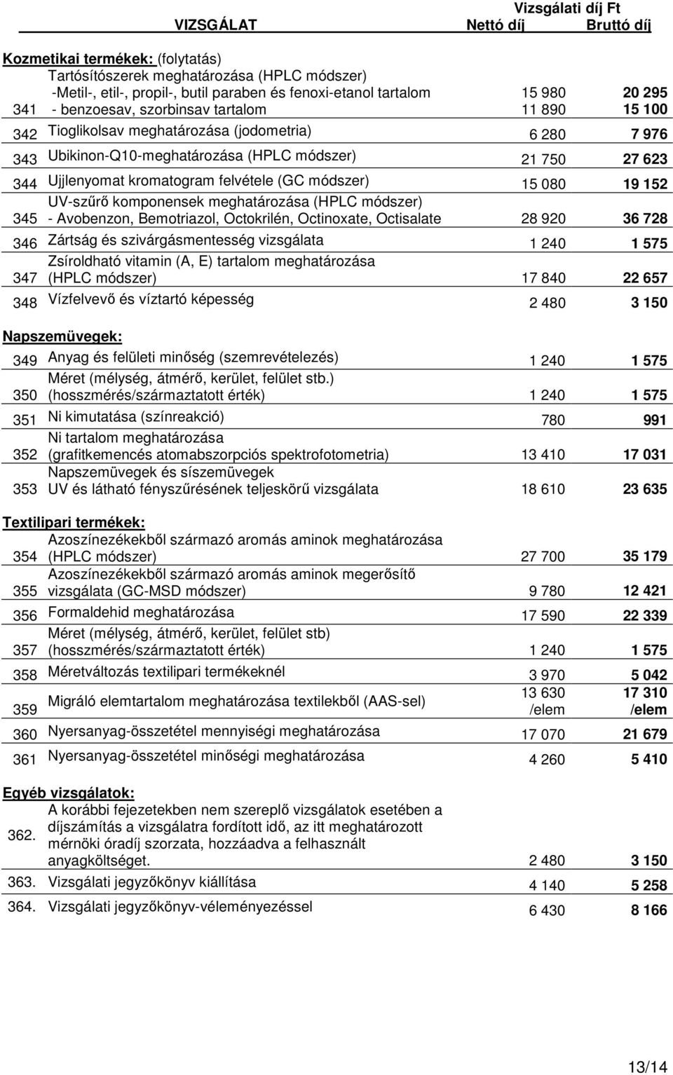 080 19 152 UV-szűrő komponensek meghatározása (HPLC módszer) 345 - Avobenzon, Bemotriazol, Octokrilén, Octinoxate, Octisalate 28 920 36 728 346 Zártság és szivárgásmentesség vizsgálata 1 240 1 575