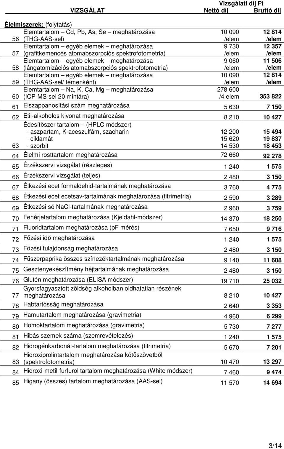 meghatározása 60 (ICP-MS-sel 20 mintára) 10 090 12 814 9 730 12 357 9 060 11 506 10 090 12 814 278 600 /4 elem 353 822 61 Elszappanosítási szám meghatározása 5 630 7 150 62 Etil-alkoholos kivonat