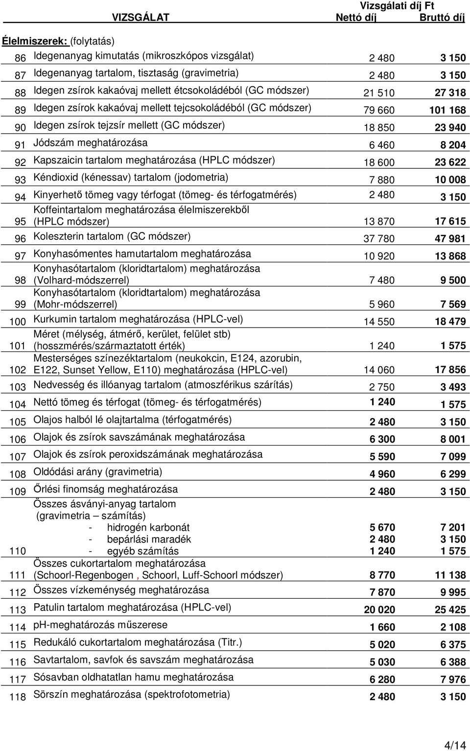 meghatározása 6 460 8 204 92 Kapszaicin tartalom meghatározása (HPLC módszer) 18 600 23 622 93 Kéndioxid (kénessav) tartalom (jodometria) 7 880 10 008 94 Kinyerhető tömeg vagy térfogat (tömeg- és