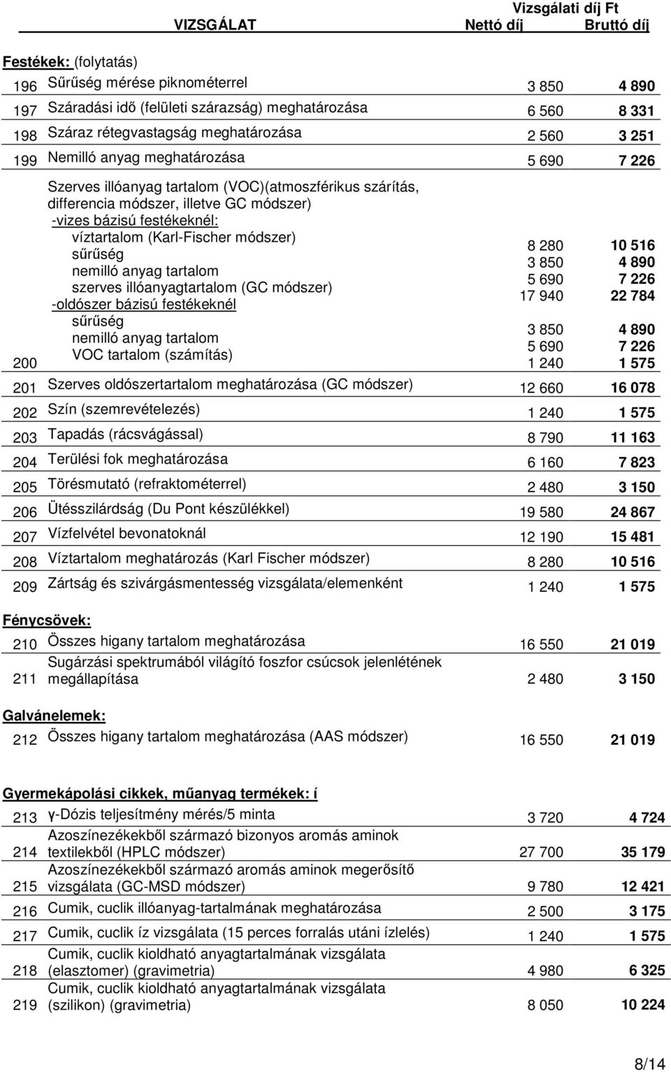 (Karl-Fischer módszer) sűrűség nemilló anyag tartalom szerves illóanyagtartalom (GC módszer) -oldószer bázisú festékeknél sűrűség nemilló anyag tartalom VOC tartalom (számítás) 8 280 3 850 5 690 17