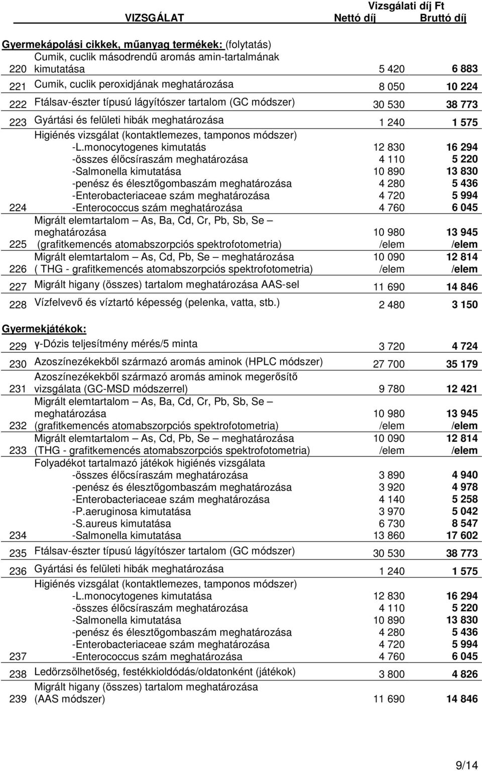 monocytogenes kimutatás -összes élőcsíraszám meghatározása -Salmonella kimutatása -penész és élesztőgombaszám meghatározása -Enterobacteriaceae szám meghatározása 12 830 4 110 10 890 4 280 4 720 16