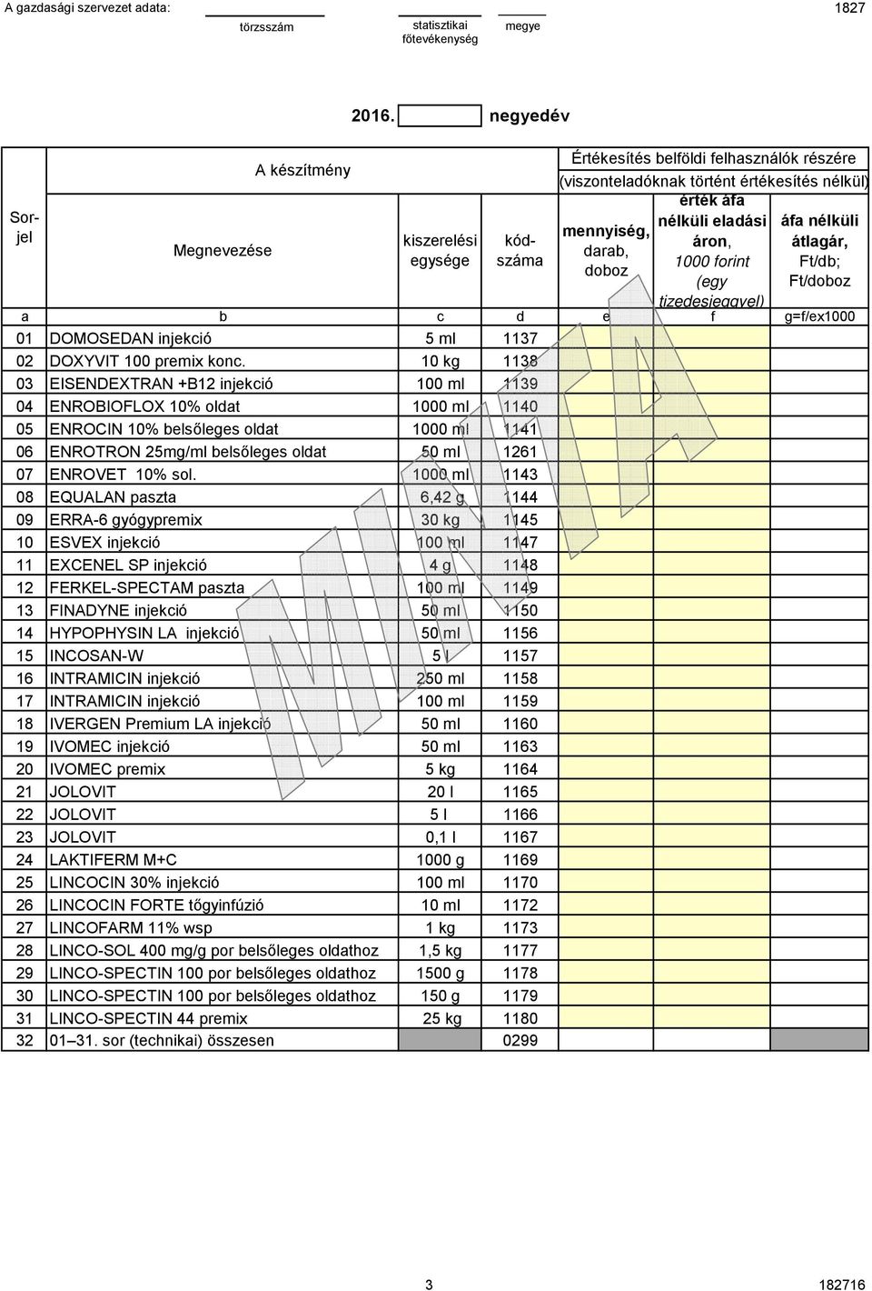 sol. 1000 ml 1143 08 EQUALAN paszta 6,42 g 1144 09 ERRA-6 gyógypremix 30 kg 1145 10 ESVEX injekció 100 ml 1147 11 EXCENEL SP injekció 4 g 1148 12 FERKEL-SPECTAM paszta 100 ml 1149 13 FINADYNE