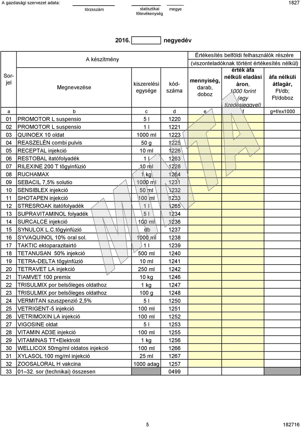 STRESROAK itatófolyadék 1 l 1265 13 SUPRAVITAMINOL folyadék 5 l 1234 14 SURCALCE injekció 100 ml 1236 15 SYNULOX L.C.tőgyinfúzió db 1237 16 SYVAQUINOL 10% oral sol.