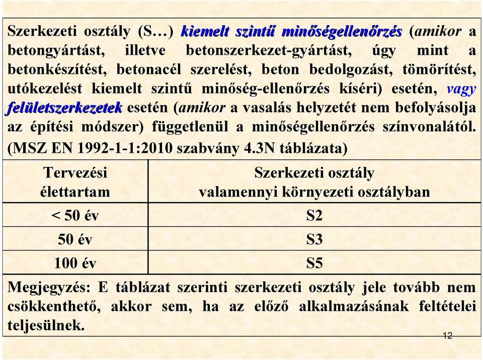 az építési módszer) függetlenül a minőségellenőrzés színvonalától. (MSZ EN 1992-1-1:20 szabvány 4.