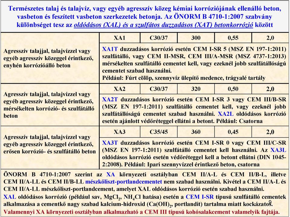 enyhén korrózióálló beton Agresszív talajjal, talajvízzel vagy egyéb agresszív közeggel érintkező, mérsékelten korrózió- és szulfátálló beton Agresszív talajjal, talajvízzel vagy egyéb agresszív