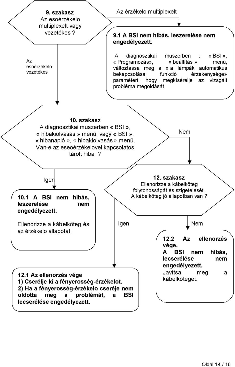 megoldását 10. szakasz A diagnosztikai muszerben «BSI», «hibakiolvasás» menü, vagy «BSI», «hibanapló», «hibakiolvasás» menü. Van-e az eseoérzékelovel kapcsolatos tárolt hiba? 10.1 A BSI nem hibás, leszerelése nem engedélyezett.