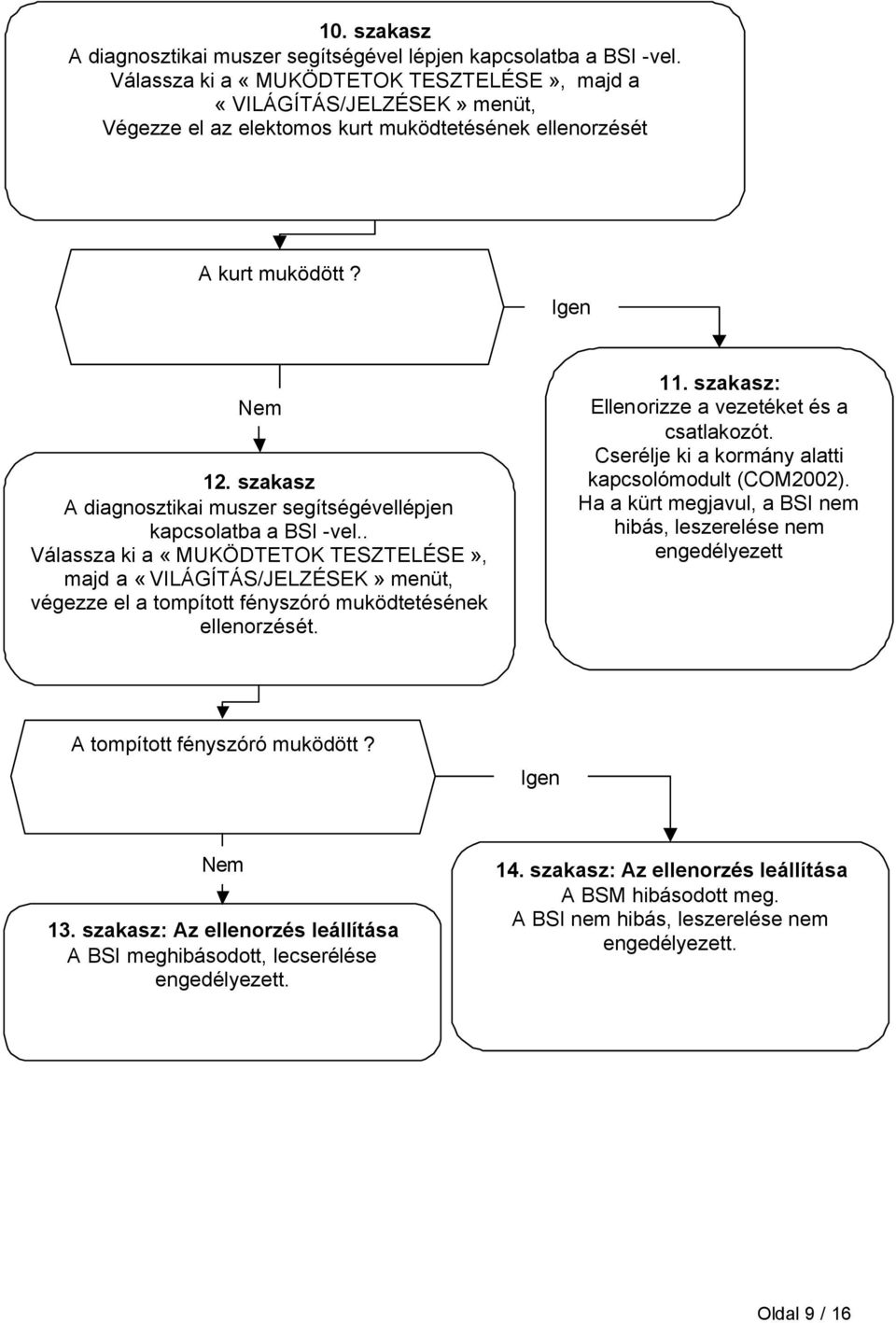 szakasz A diagnosztikai muszer segítségévellépjen kapcsolatba a BSI -vel.