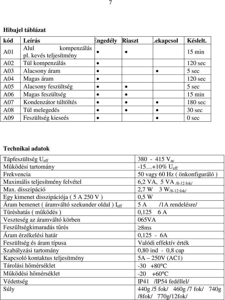 Túl melegedés 30 sec A09 Feszültség kieseés 0 sec Technikai adatok Tápfeszültség U eff 380-415 V ac 0&N GpVLWDUWRPiQ\ -15 +10% U eff Frekvencia 50 vagy 60 Hz ( önkonfiguráló ) Maximális teljesítmény