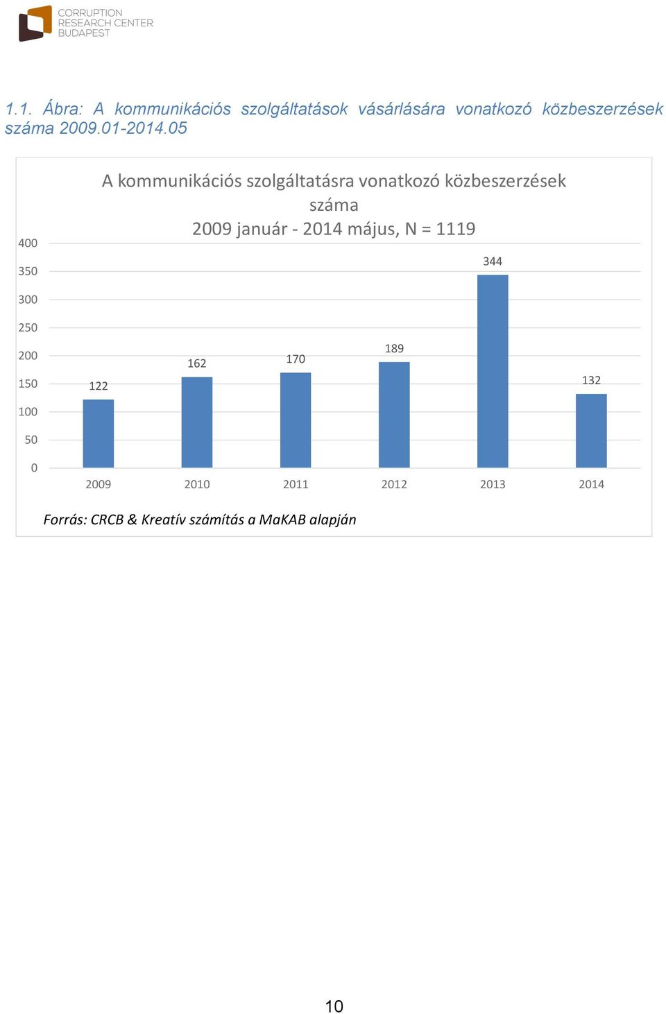 05 400 350 A kommunikációs szolgáltatásra vonatkozó közbeszerzések száma 2009