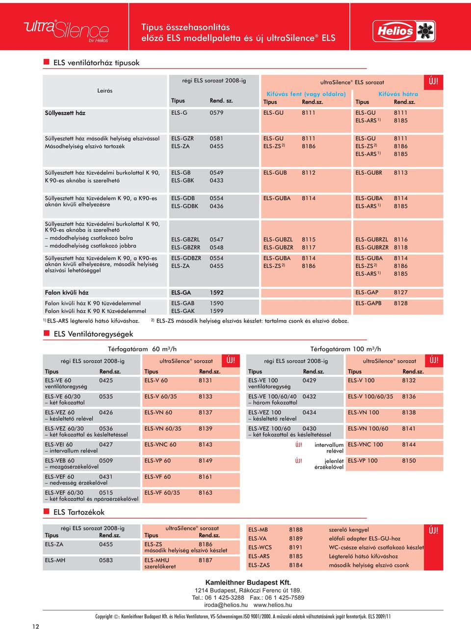 Süllyesztett ház második helyiség elszívással Másodhelyiség elszívó tartozék ES-GZR 058 ES-ZA 0455 ES-GU 8 ES-ZS ) 886 ES-GU 8 ES-ZS ) 886 ES-ARS ) 885 Süllyesztett ház tûzvédelmi burkolattal K 90, K