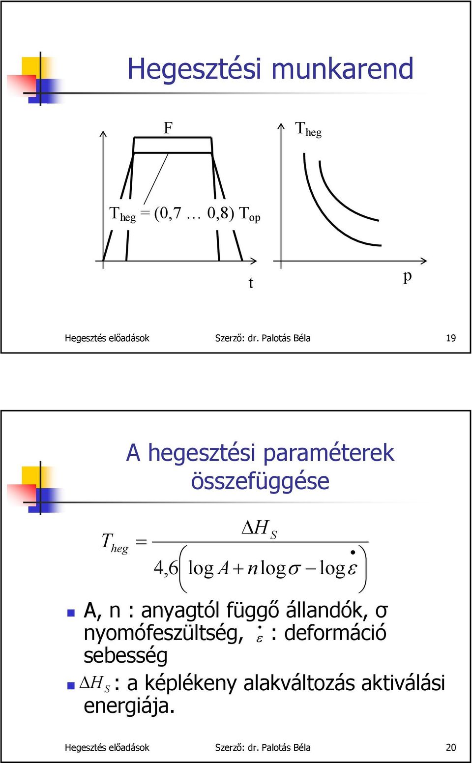 A, n : anyagtól függő állandók, σ nyomófeszültség, ε : deformáció sebesség H S : a