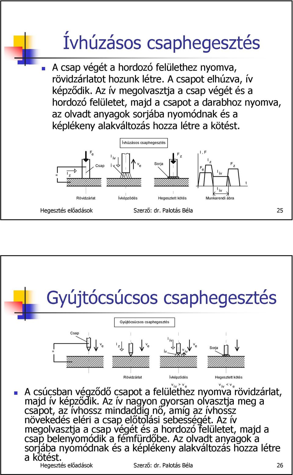 Ívhúzásos csaphegesztés = I z F e Csap I ív Í v v e Sorja F z I, F F e I z I ív F z t t ív Rövidzárlat Ívképződés Hegesztett kötés Munkarendi ábra Hegesztés előadások Szerző: dr.