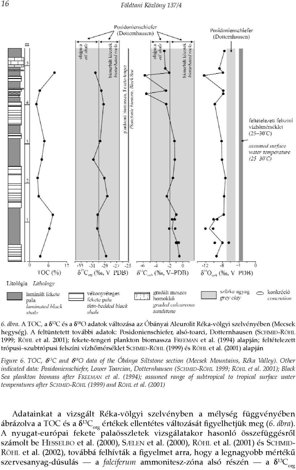 (1994) alapján; feltételezett trópusi szubtrópusi felszíni vízhõmérséklet SCHMID-RÖHL (1999) és RÖHL et al. (2001) alapján Figure 6.