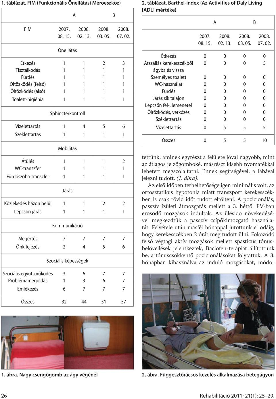 Étkezés 1 1 2 3 Tisztálkodás 1 1 1 1 Fürdés 1 1 1 1 Öltözködés (felső) 1 1 1 1 Öltözködés (alsó) 1 1 1 1 Toalett-higiénia 1 1 1 1 Sphincterkontroll Vizelettartás 1 4 5 6 Széklettartás 1 1 1 1