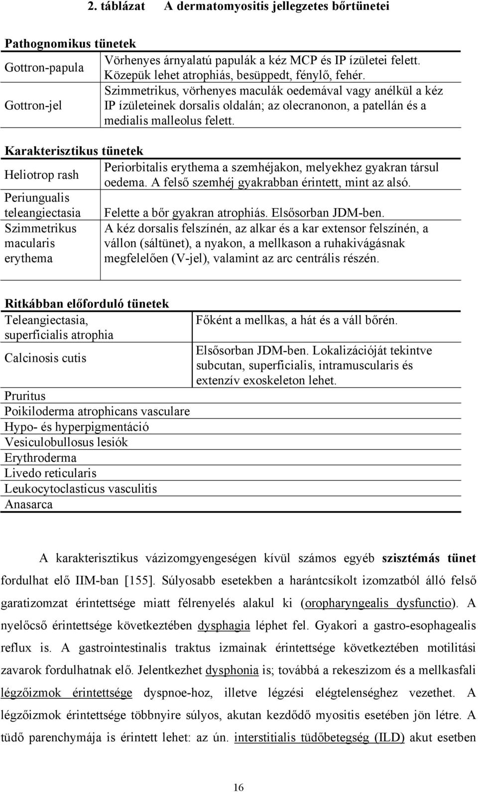 Karakterisztikus tünetek Periorbitalis erythema a szemhéjakon, melyekhez gyakran társul Heliotrop rash oedema. A fels szemhéj gyakrabban érintett, mint az alsó.