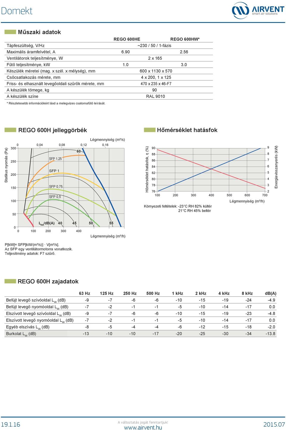 RGO 6H RGO 6HW* ~ / / -fázis 6.9.6 x 6.