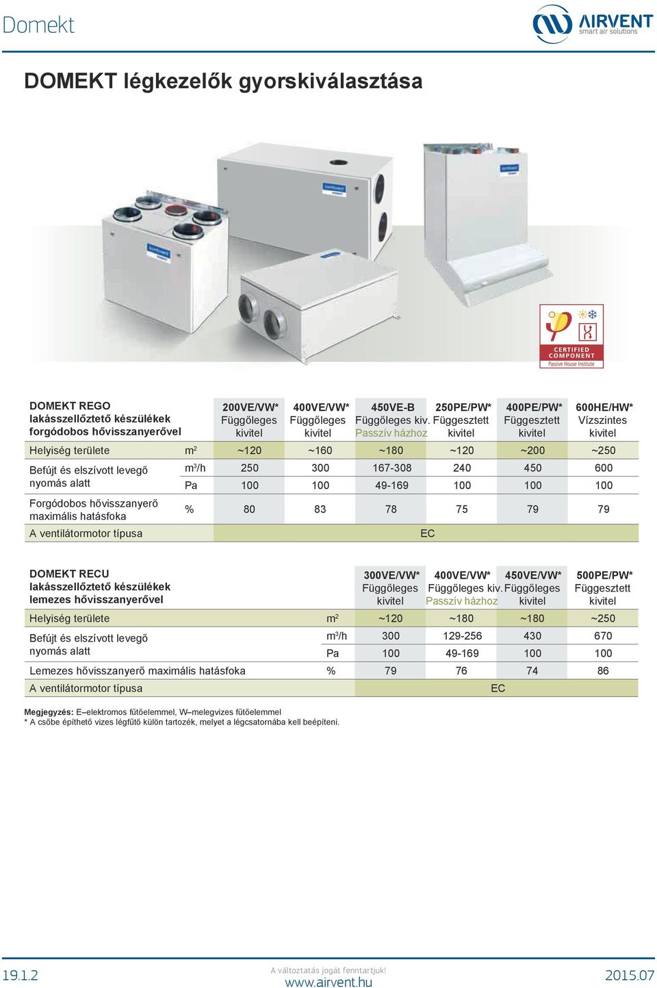 hővisszanyerő maximális hatásfoka % 8 8 78 7 79 79 ventilátormotor típusa OMKT RU lakásszellőztető készülékek lemezes hővisszanyerővel V/VW* Függőleges kivitel V/VW* Függőleges kiv.