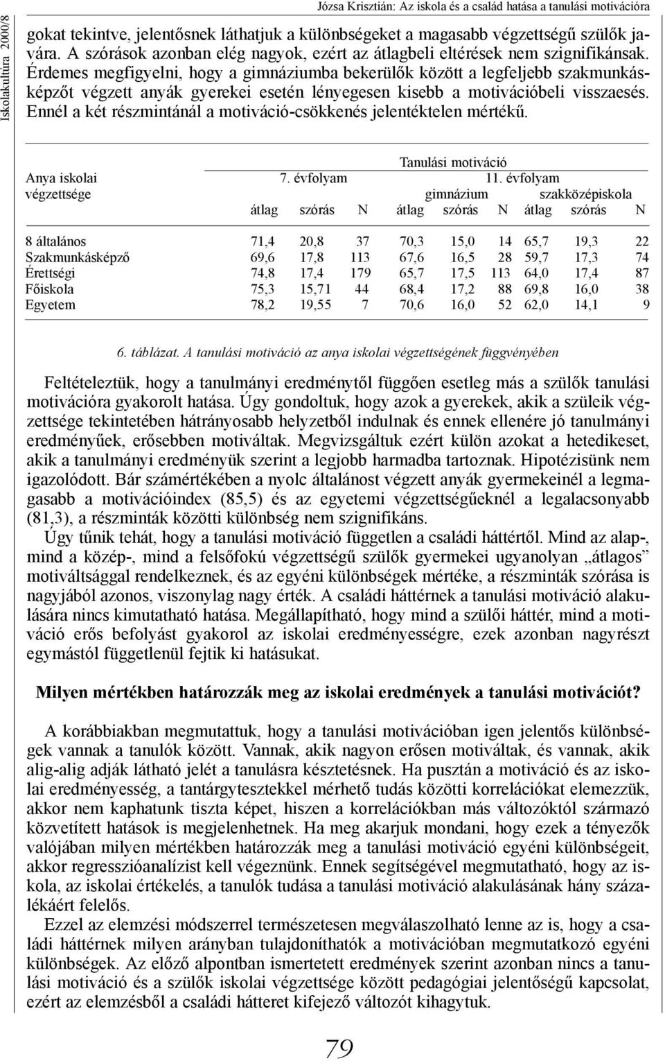 Érdemes megfigyelni, hogy a gimnáziumba bekerülők között a legfeljebb szakmunkásképzőt végzett anyák gyerekei esetén lényegesen kisebb a motivációbeli visszaesés.