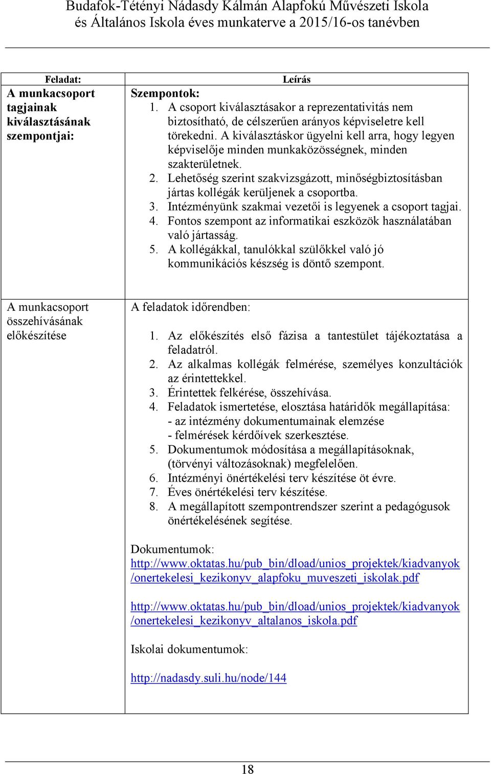 Lehetőség szerint szakvizsgázott, minőségbiztosításban jártas kollégák kerüljenek a csoportba. 3. Intézményünk szakmai vezetői is legyenek a csoport tagjai. 4.