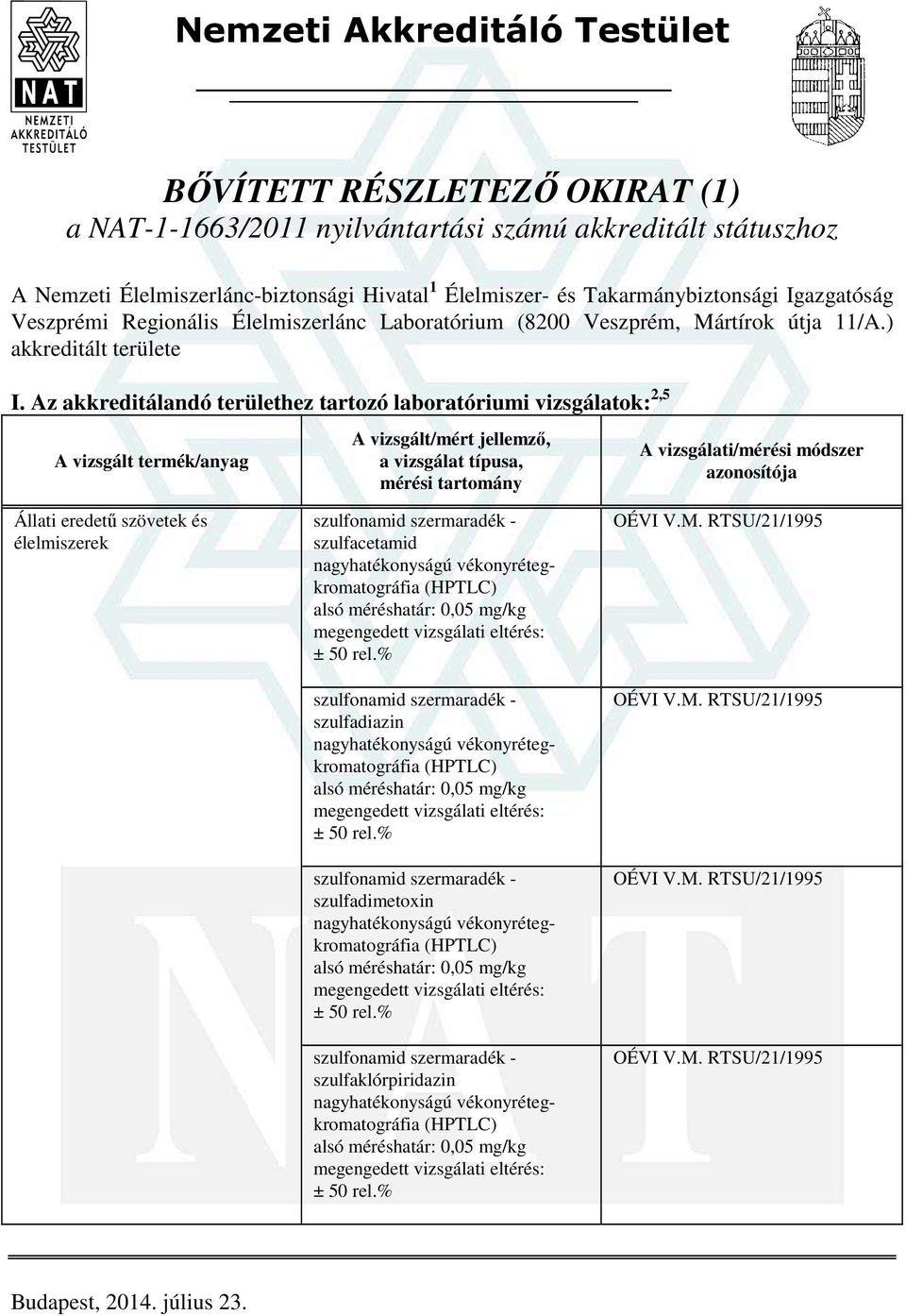 Az akkreditálandó területhez tartozó laboratóriumi vizsgálatok: 2,5 Állati eredetű szövetek és élelmiszerek szulfonamid szermaradék - szulfacetamid nagyhatékonyságú vékonyrétegkromatográfia (HPTLC)