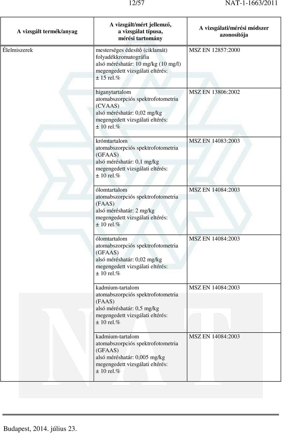 mg/kg ólomtartalom (GFAAS) alsó méréshatár: 0,02 mg/kg kadmium-tartalom (FAAS) alsó méréshatár: 0,5 mg/kg kadmium-tartalom (GFAAS) alsó