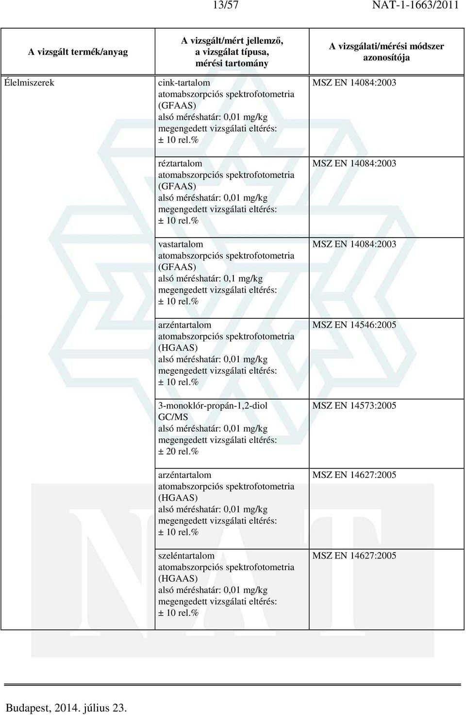 GC/MS alsó méréshatár: 0,01 mg/kg ± 20 rel.