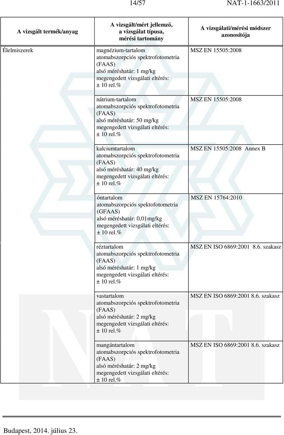 (FAAS) alsó méréshatár: 1 mg/kg vastartalom (FAAS) alsó méréshatár: 2 mg/kg mangántartalom (FAAS) alsó méréshatár: 2 mg/kg MSZ EN 15505:2008 MSZ