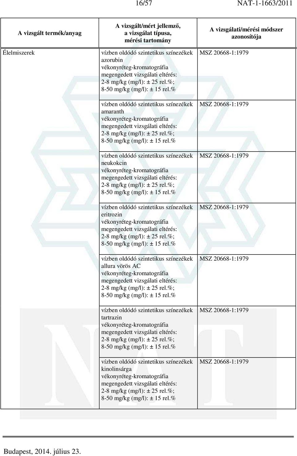 % vízben oldódó szintetikus színezékek neukokcin vékonyréteg-kromatográfia 2-8 mg/kg (mg/l): ± 25 rel.%; 8-50 mg/kg (mg/l): ± 15 rel.