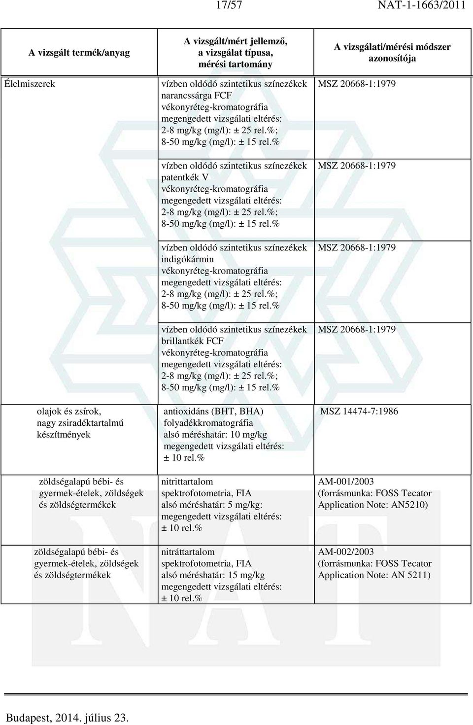 % vízben oldódó szintetikus színezékek patentkék V vékonyréteg-kromatográfia 2-8 mg/kg (mg/l): ± 25 rel.%; 8-50 mg/kg (mg/l): ± 15 rel.