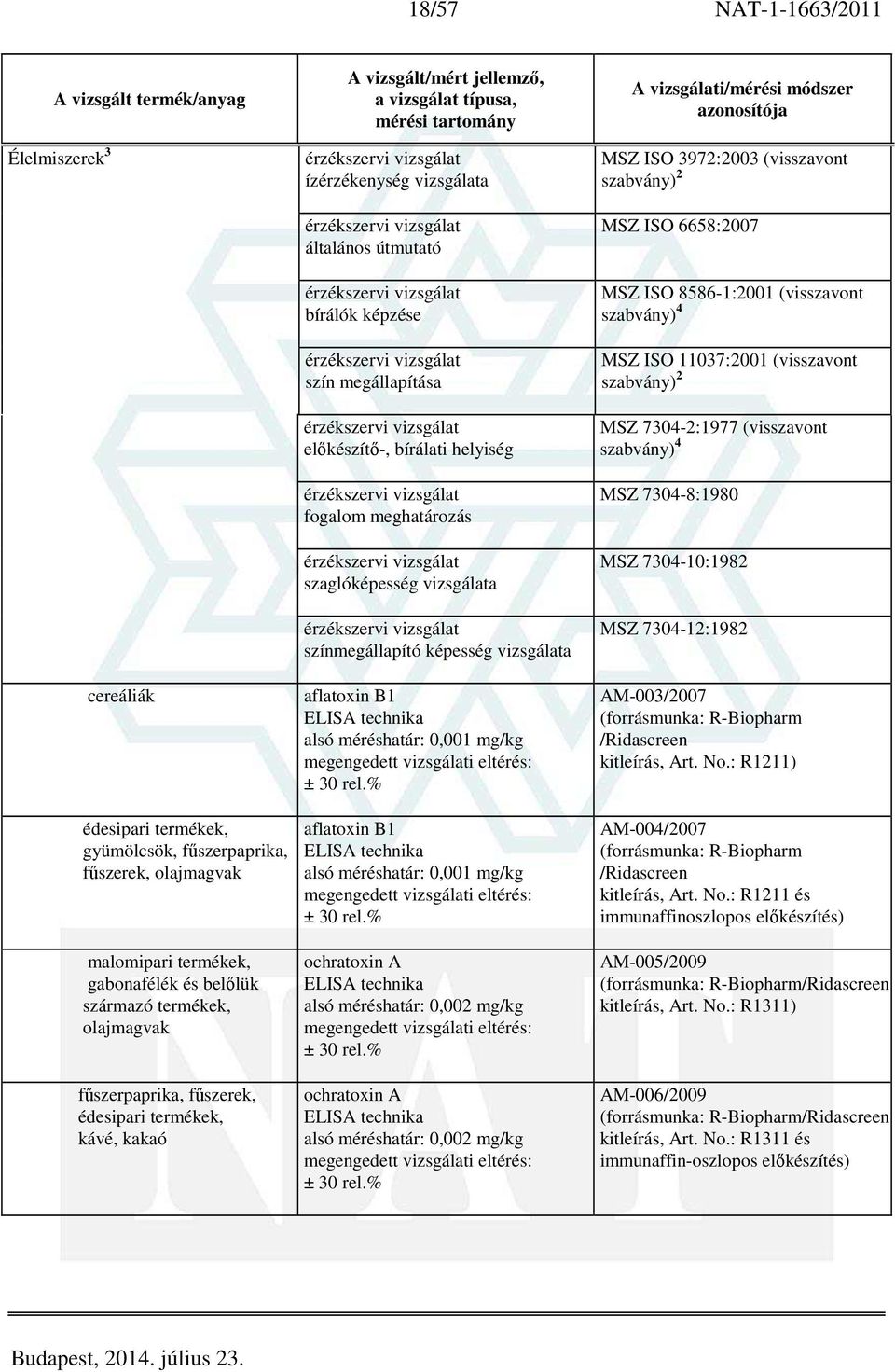 szaglóképesség vizsgálata színmegállapító képesség vizsgálata aflatoxin B1 ELISA technika alsó méréshatár: 0,001 mg/kg ± 30 rel.% aflatoxin B1 ELISA technika alsó méréshatár: 0,001 mg/kg ± 30 rel.