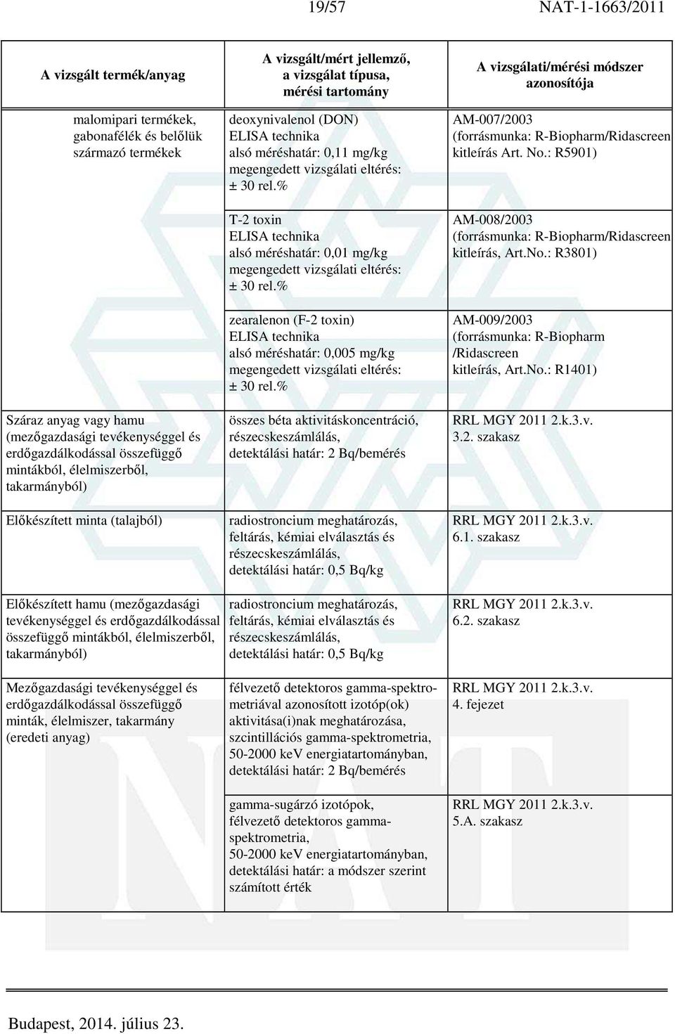 % zearalenon (F-2 toxin) ELISA technika alsó méréshatár: 0,005 mg/kg ± 30 rel.