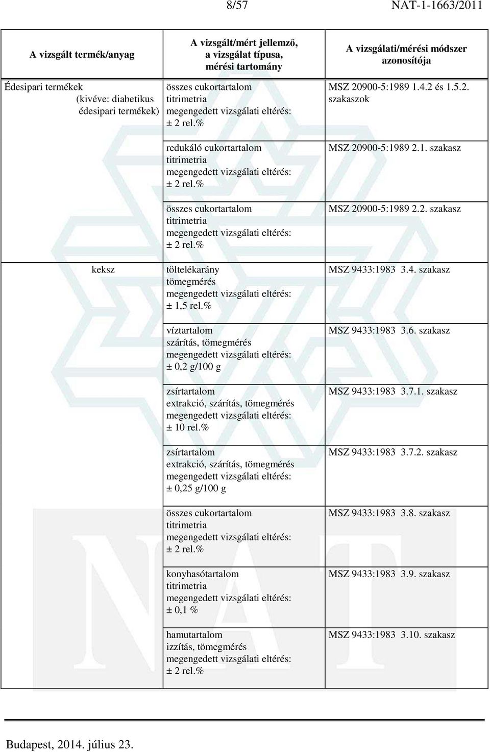 % víztartalom extrakció, extrakció, ± 0,25 g/100 g összes cukortartalom ± 2 rel.% konyhasótartalom ± 0,1 % hamutartalom izzítás, tömegmérés ± 2 rel.% MSZ 9433:1983 3.